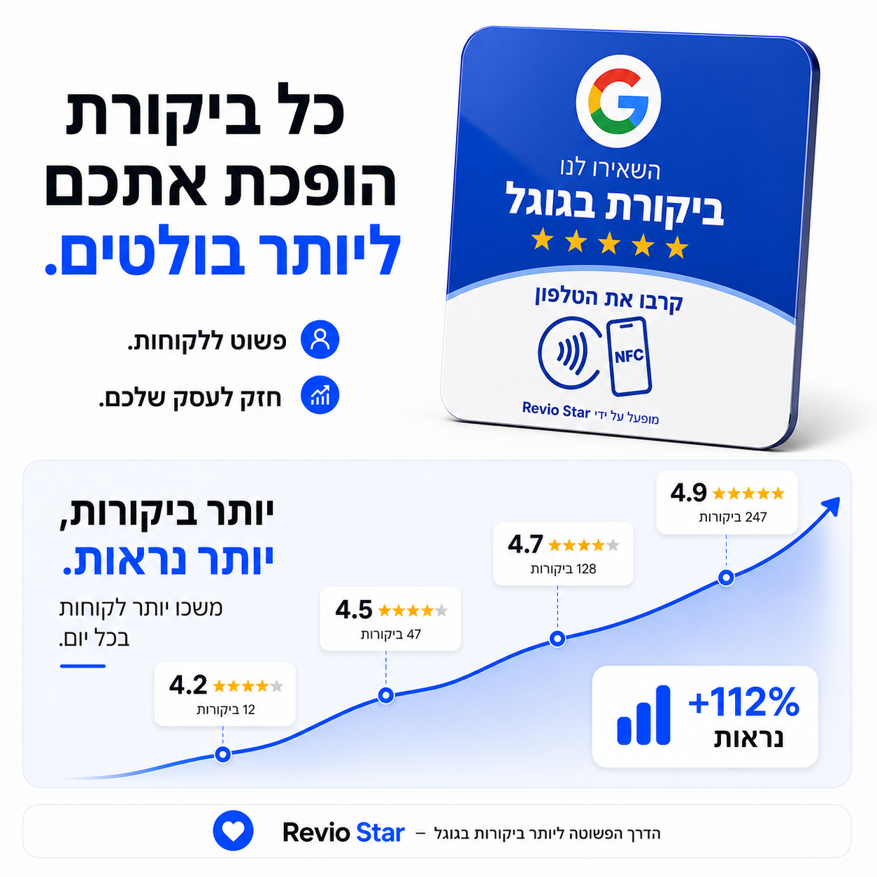 שלט NFC לביקורות גוגל