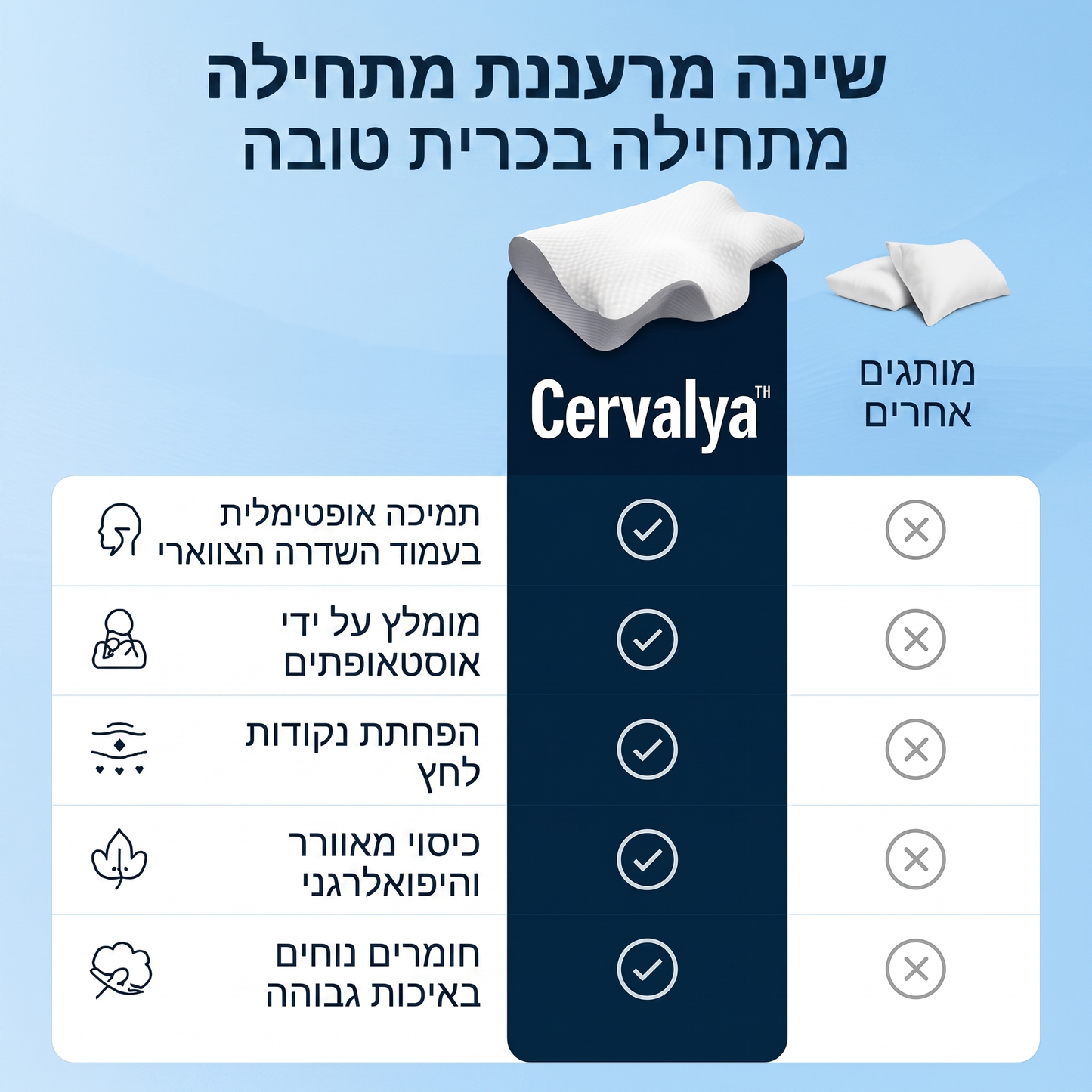 Cervalya™ - כרית אורטופדית עם זיכרון צורה
